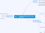 Proceso de la evaluación - Mapa Mental