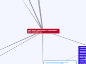 APARICIÓN DEL MOVIMIENTO LIBERAL - Mapa Mental