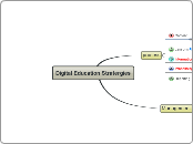 Digital Education Stratergies - Mind Map