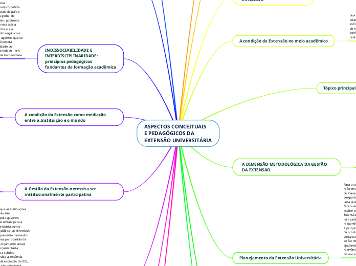 ASPECTOS CONCEITUAISE PEDAGÓGICOS DAEXTENSÃO UNIVERSITÁRIA