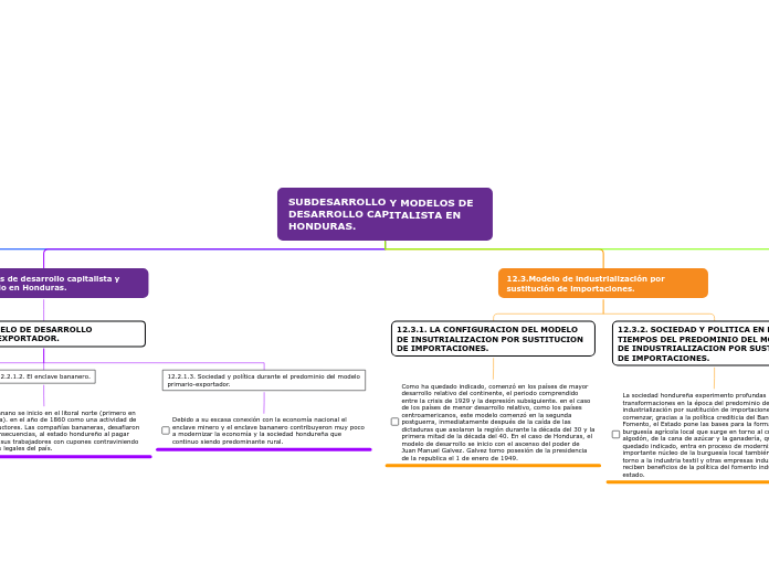 SUBDESARROLLO Y MODELOS DE DESARROLLO CAPI...- Mind Map