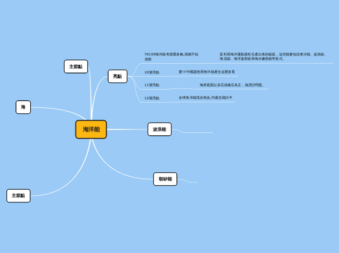 海洋能 - 思維導圖
