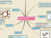 Técnicas de las relaciones 
públicas in...- Mapa Mental