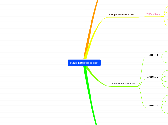 CURSO ETNOPSICOLOGÍA - Mapa Mental