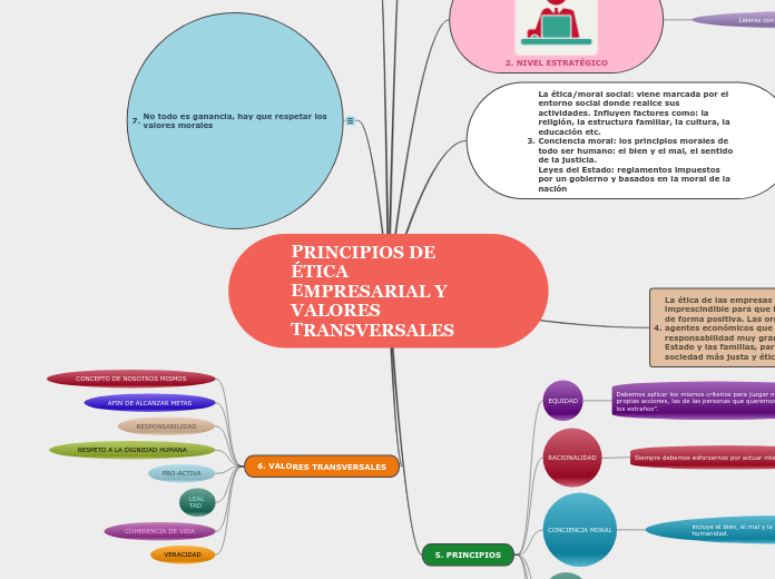 PRINCIPIOS DE ÉTICA EMPRESARIAL Y VALORES TRANSVERSALES