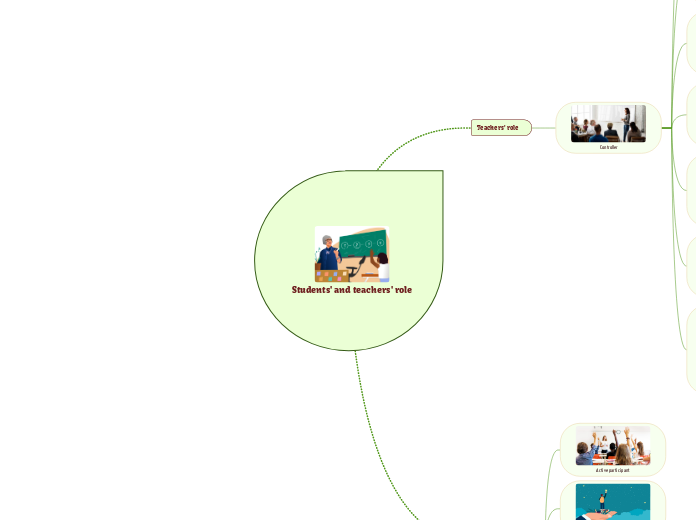 Students' and teachers' role - Mind Map