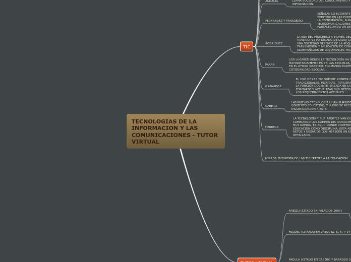 TECNOLOGIAS DE LA INFORMACION Y LAS COM...- Mapa Mental