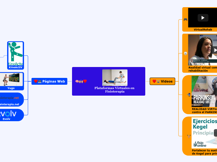 Plataformas Virtuales en Fisioterapia - Mind Map