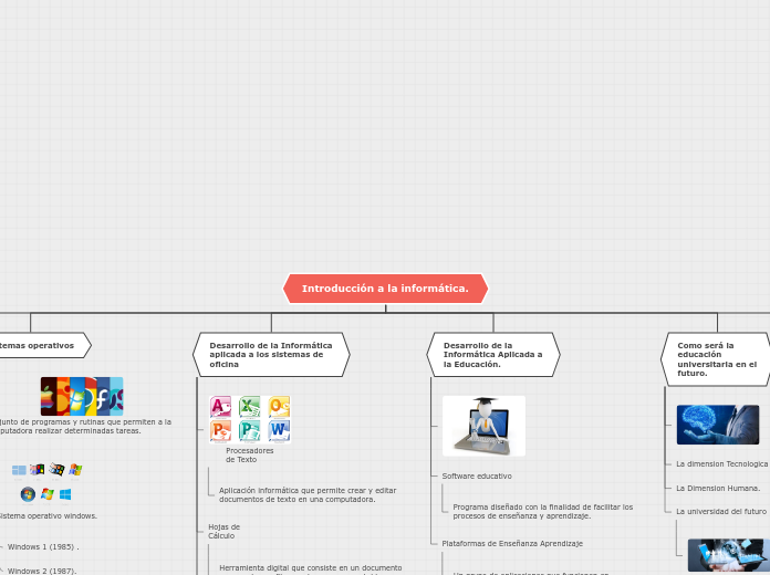 Organigrama arbol