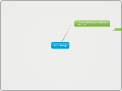 App Savvy - Mind Map