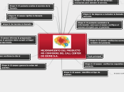 MEJORAMIENTO DEL PRODUCTO NO CONFORME D...- Mapa Mental