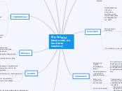 Big Data
(La Revolución de los datos ma...- Mapa Mental