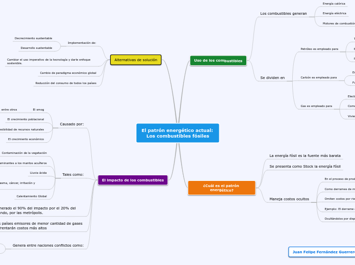 El patrón energético actual: Los combus...- Mapa Mental