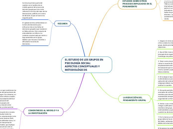 EL ESTUDIO DE LOS GRUPOS EN PSICOLOGÍA ...- Mapa Mental