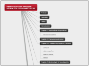 METOLOGIA PARA ANALIZAR PRODUCTOS FOTOG...- Mapa Mental