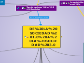 DE LA SOCIEDAD 1.0 A LA SOCIEDAD 3.0 - Mapa Mental