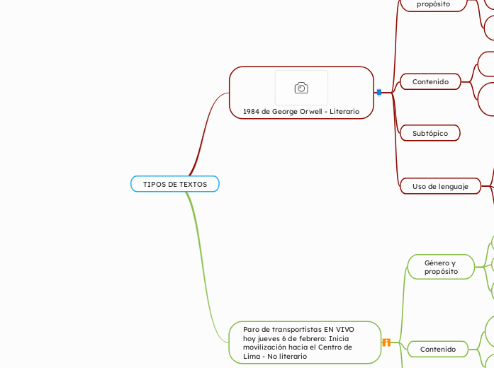 TIPOS DE TEXTOS - Mapa Mental