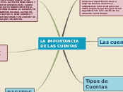 LA IMPORTANCIA DE LAS CUENTAS - Mapa Mental