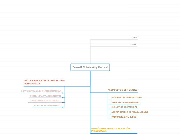 EDUCACIÓN FÍSICA Y HABITOS SALUDABLES - Mapa Mental