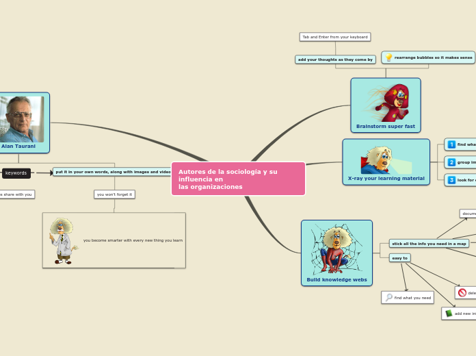 Autores de la sociología y su influencia e...- Mind Map