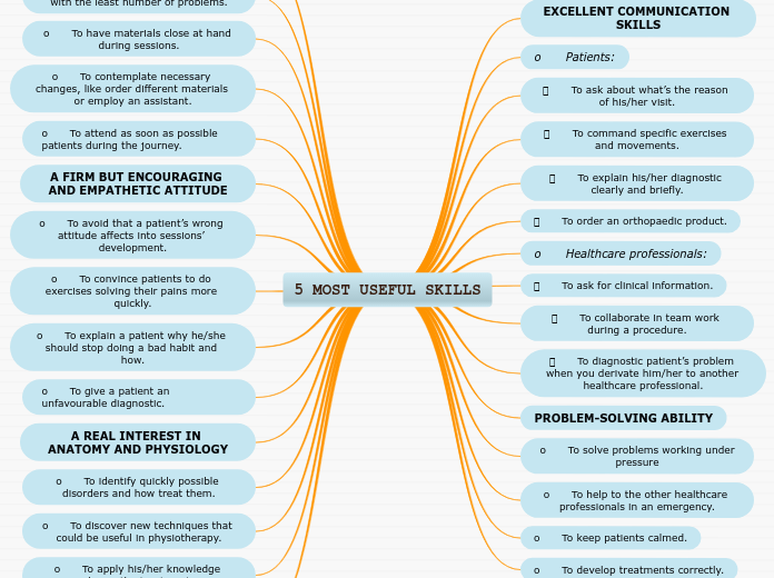 5 MOST USEFUL SKILLS - Mind Map