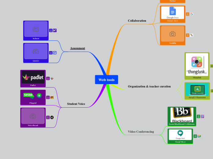 Web tools Web tools