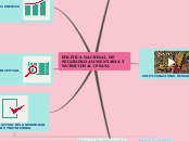 POLÍTICA NACIONAL DE SEGURIDAD ALIMENTA...- Mapa Mental