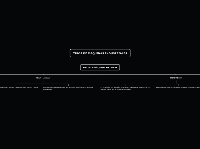 TIPOS DE MAQUINAS INDUSTRIALES - Mapa Mental