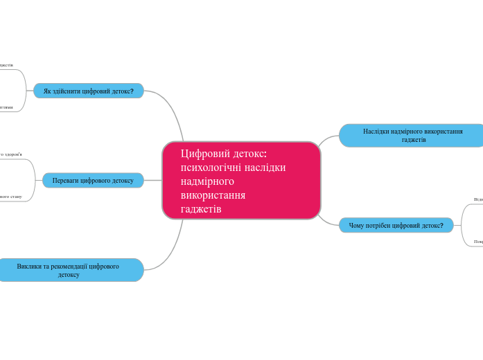 Цифровий детокс: психологічні на...- Мыслительная карта