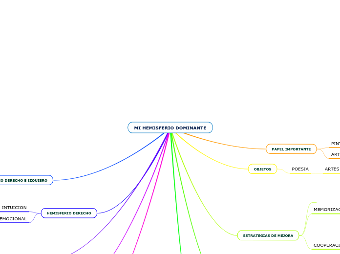 MI HEMISFERIO DOMINANTE