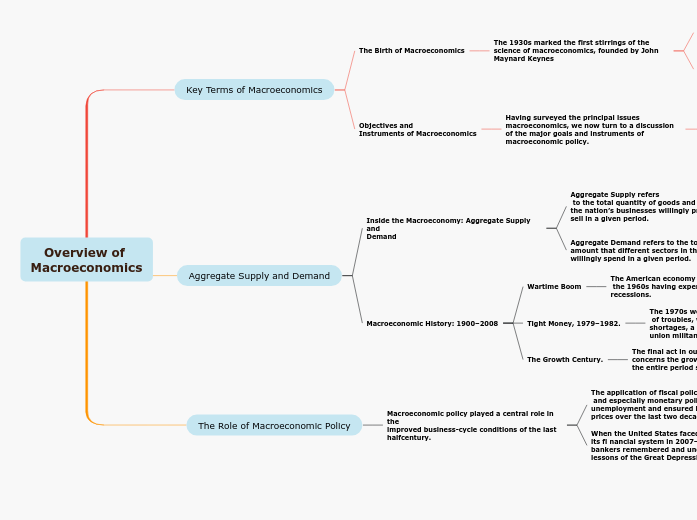 Overview of Macroeconomics Overview of Macroeconomics