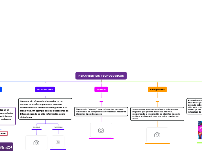 HERAMIENTAS TECNOLOGICAS