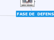 FASE DE  DEFENSA - Mapa Mental