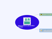 RELACIÓN MAESTRO-ALUMNO - Mapa Mental