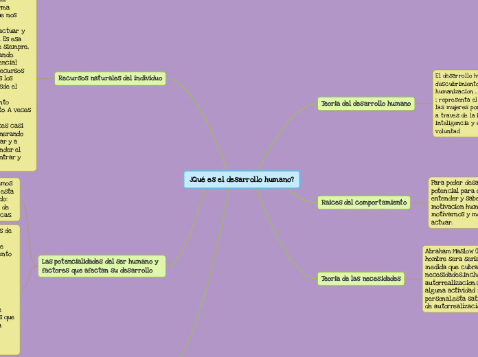 ¿Qué es el desarrollo humano? - Mapa Mental