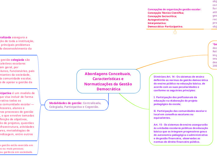 Abordagens Conceituais, Características...- Mapa Mental