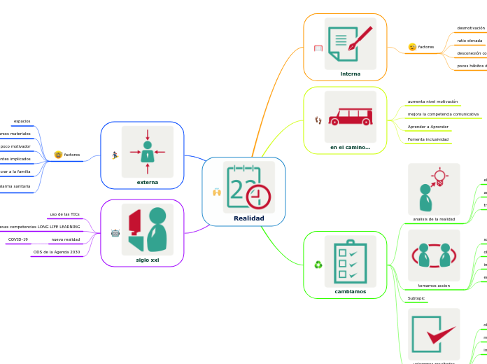 Realidad - Mapa Mental