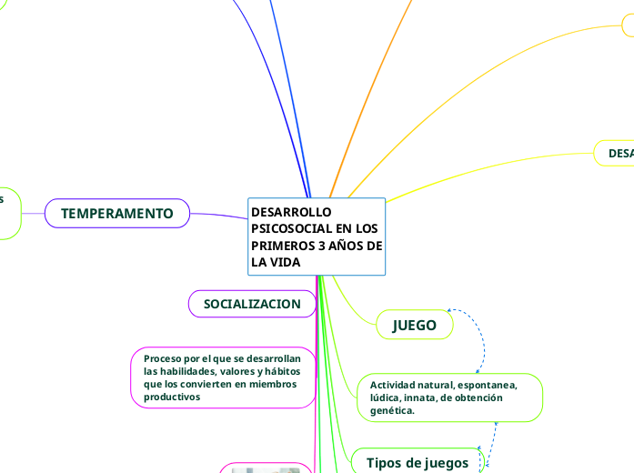DESARROLLO
PSICOSOCIAL EN LOS
PRIMEROS 3 AÑOS DE
LA VIDA DESARROLLO
PSICOSOCIAL EN LOS
PRIMEROS 3 AÑOS DE
LA VIDA