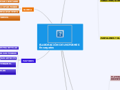 ELABORACIÓN DE UNIFORMES  Encargados - Mapa Mental