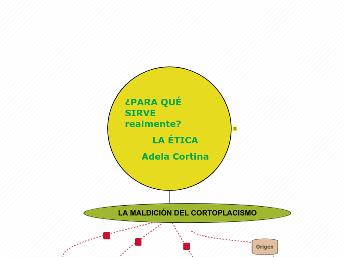 ¿PARA QUÉ SIRVE     realmente? 

      ...- Mapa Mental