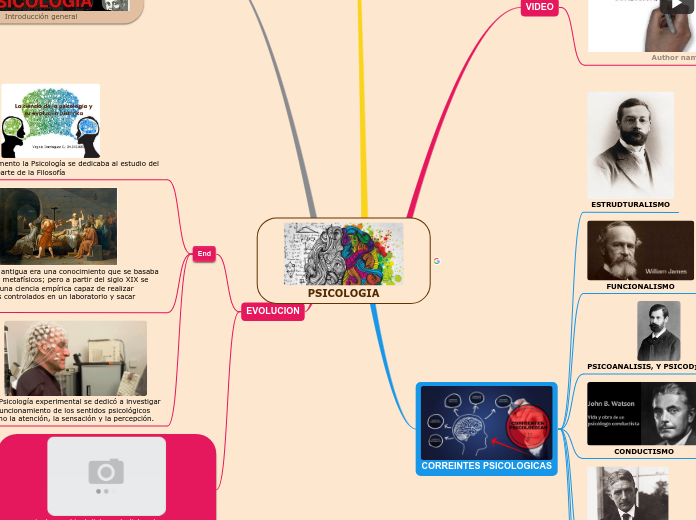 PSICOLOGIA - Mapa Mental