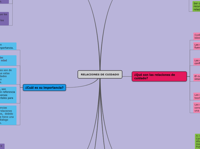 RELACIONES DE CUIDADO RELACIONES DE CUIDADO