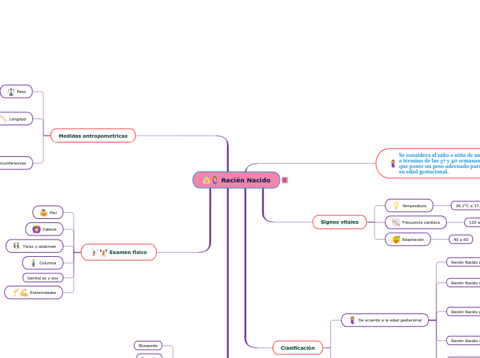 Recién Nacido - Mapa Mental