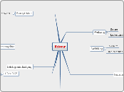 Friseur - Mindmap