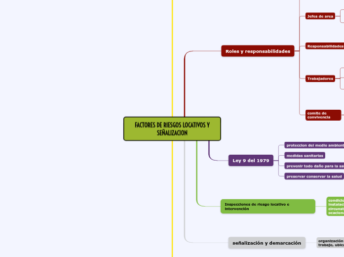 FACTORES DE RIESGOS LOCATIVOS Y SEÑALIZACION FACTORES DE RIESGOS LOCATIVOS Y SEÑALIZACION