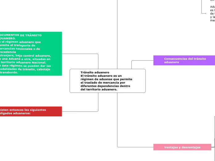 Tránsito aduanero_El tránsito