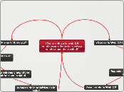 ¿Cómo influye la web 2.0
en el desarrol...- Mapa Mental