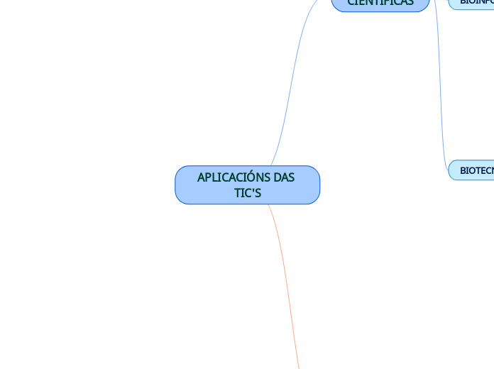 APLICACIÓNS DAS TIC'S - Mapa Mental