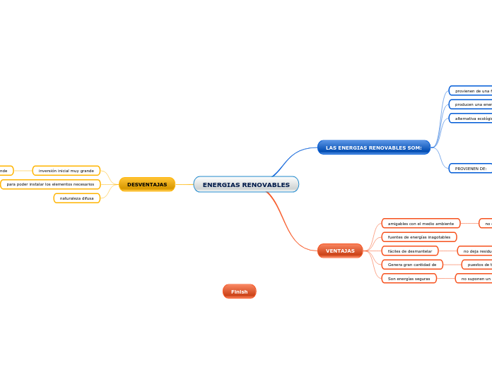 ENERGIAS RENOVABLES - Mind Map