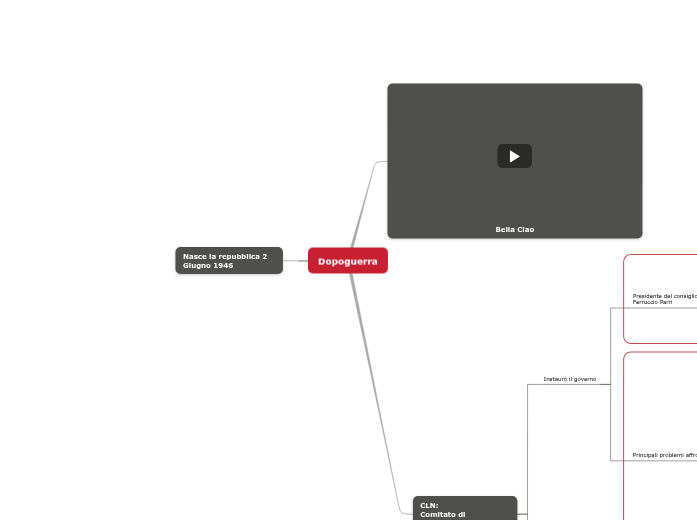 I primi anni d'Italia repubblicana I primi anni d'Italia repubblicana